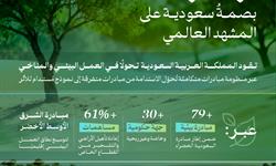 السعودية تمضي في تقدم متسارع عبر منظومة مبادرات مستدامة ترسّخ أثرًا محليًا وعالميًا