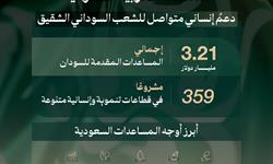 السعودية.. دعم إنساني متواصل للشعب السوداني الشقيق