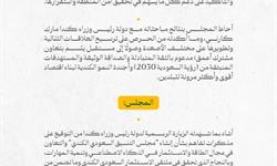 برئاسة سمو ولي العهد.. الجانب السياسي من جلسة مجلس الوزراء